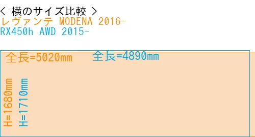 #レヴァンテ MODENA 2016- + RX450h AWD 2015-